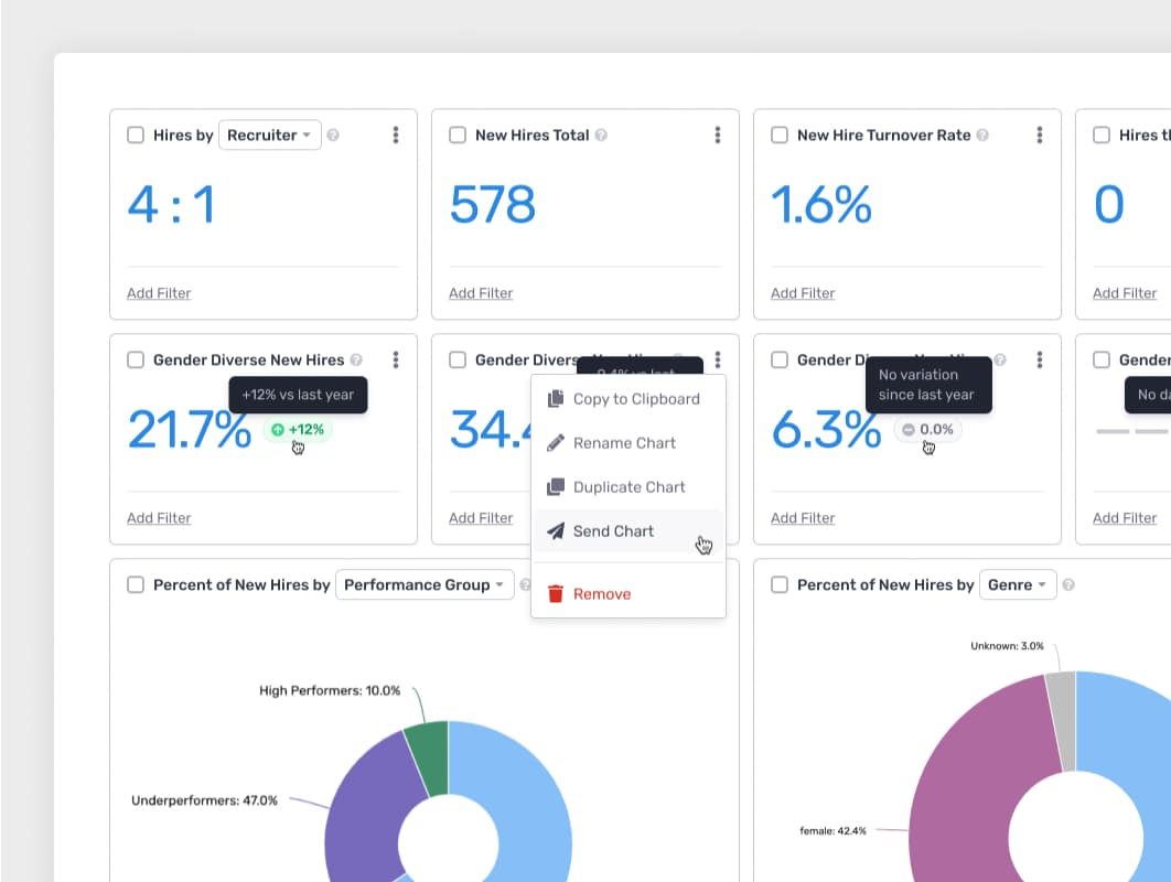 Example screenshot from Crosschq Insights Dashboards